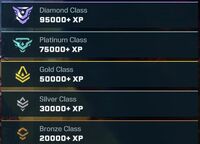 Maelstrom Protocol Ranks