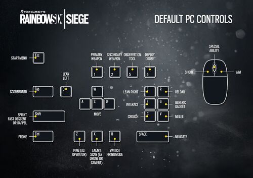 mouse and keyboard on ps4 rainbow six siege