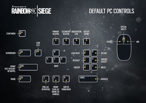 Pc controls