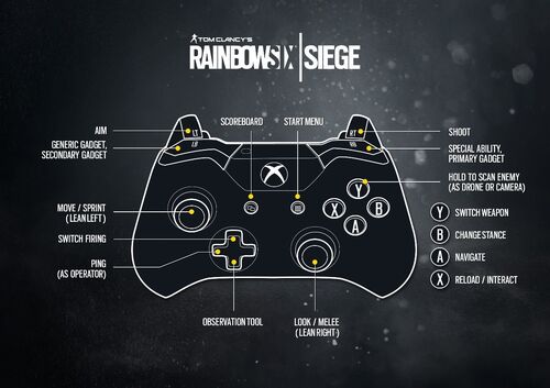 Xbox controls