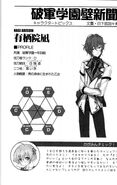 Nagi Arisuin (Statistics)