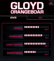 Gloyd Orangeboar Bio - Stats