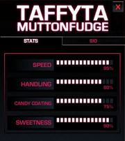 Estadísticas de Taffyta según el sitio oficial de .