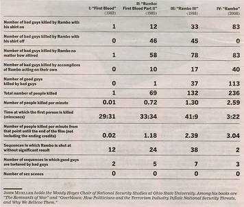 Rambo-kill-chart.jpg