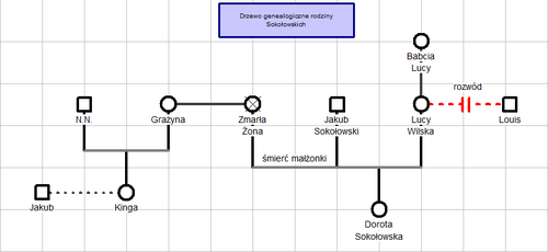 Sokołowscy