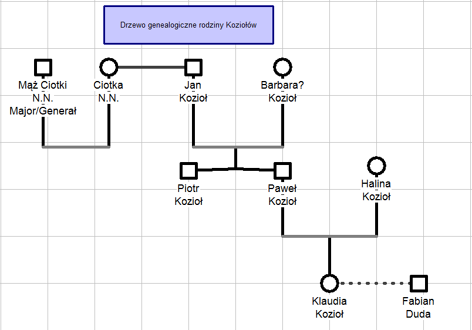 Drzewo gen Kozioł-0