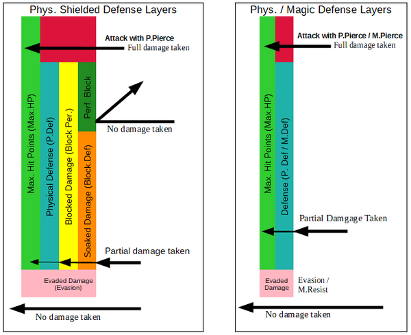 Understanding defenses