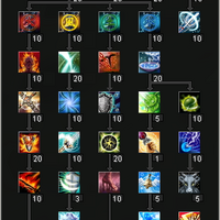 Rappelz Overlord Build