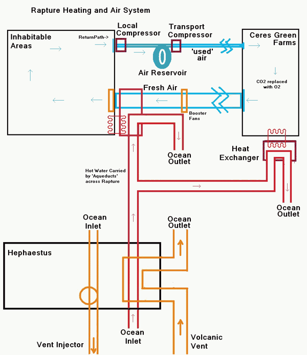 Rapture Air | RaptureRebornMMORPG Wiki | Fandom