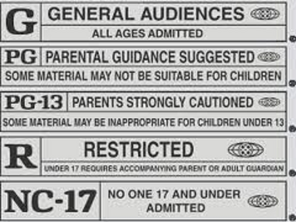 Rating System Wiki