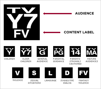 Tv Parental Guidelines Rating System Wiki Fandom