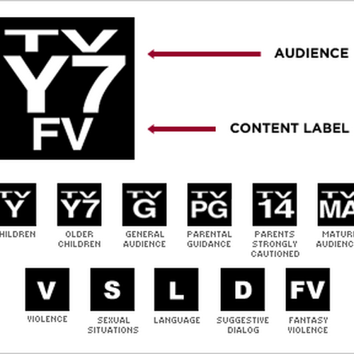 TV parental Guidelines. Russian age rating System.