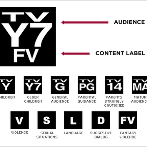 Возрастной рейтинг книг. Возрастной рейтинг. Television content rating System. TV parental Guidelines. Russian age rating System.