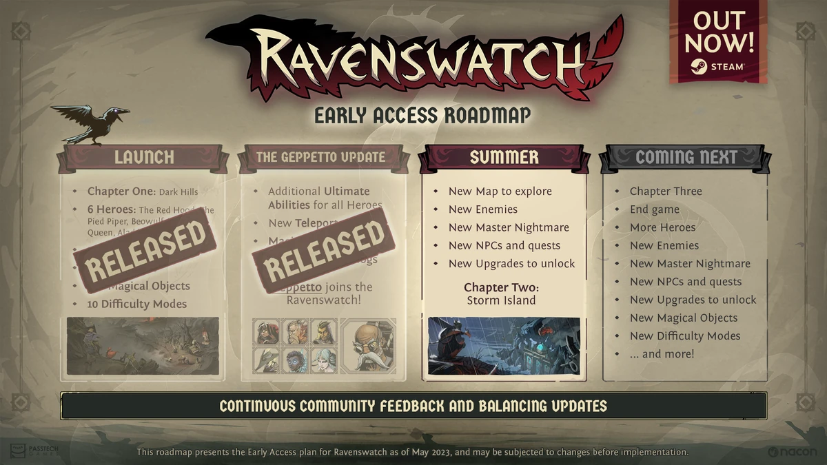 Roadmap Ravenswatch Wiki Fandom