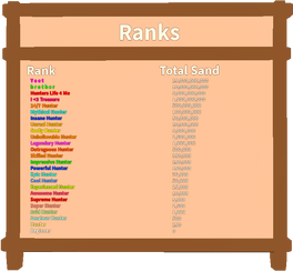 Ranks Rblx Treasure Hunt Simulator Wiki Fandom - roblox group rank names
