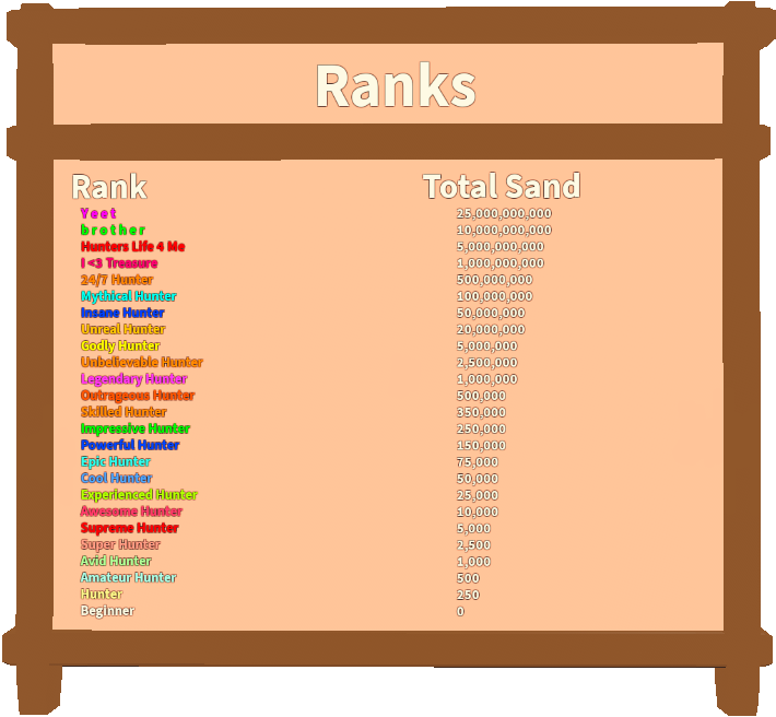 Ranks Rblx Treasure Hunt Simulator Wiki Fandom - how to get colored ranks in roblox games