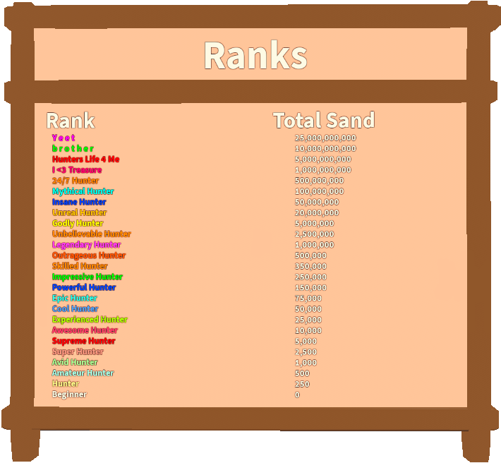 Ranks Rblx Treasure Hunt Simulator Wiki Fandom - epic roblox names