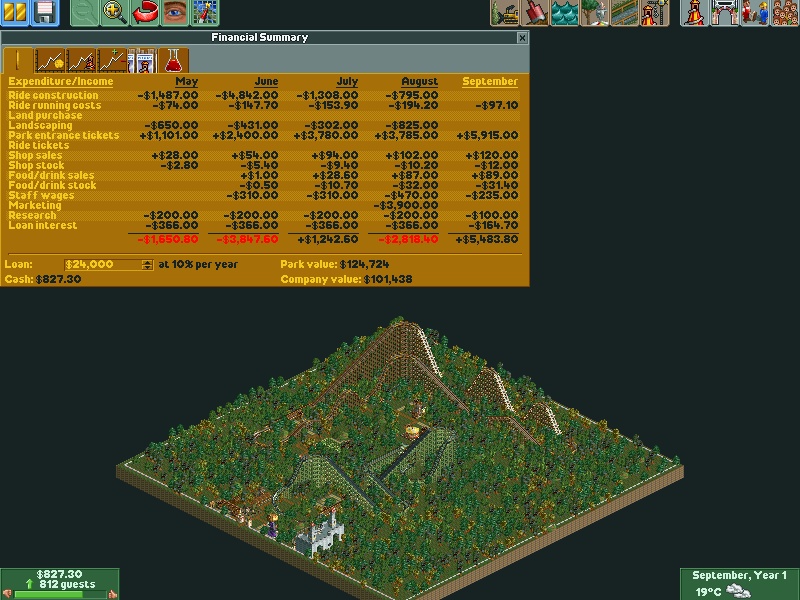 rollercoaster tycoon classic entrance fee