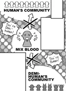 Mix-blood rejected.png (144 KB) Generally rejected by both Monsters and Humans