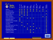 Skills Chart (Version 1.0)