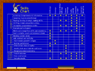 Skills Chart