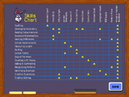 Skills Chart