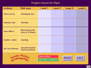 RRKprogress2.png (13 KB) Progress Report (Personalized)