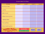 Progress Report (Personalized)