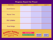 Progress report (Personalized version)