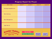 Progress report (Personalized version)