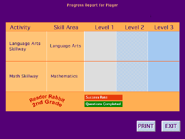 Progress report (Personalized version)