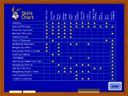 Skills Chart (Version 2.0)