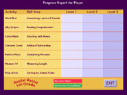 Progress report (Personalized version)