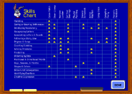 RRKskills.png (16 KB) Skills Chart (Version 1.0)