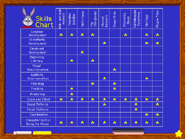 Skills Chart (2002 re-release)