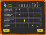 Skills Chart