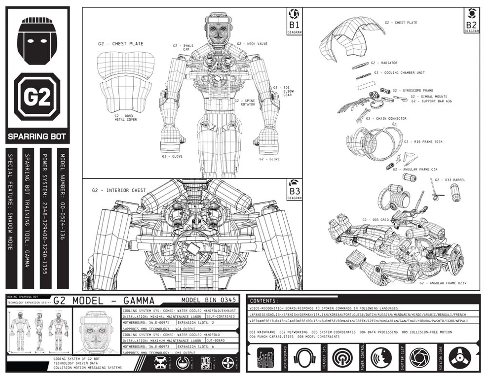 Gamma | Real Steel Wiki | Fandom