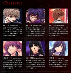 List Of Characters Re Birth The Lunatic Taker Wiki Fandom