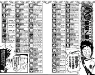 List of minor characters.