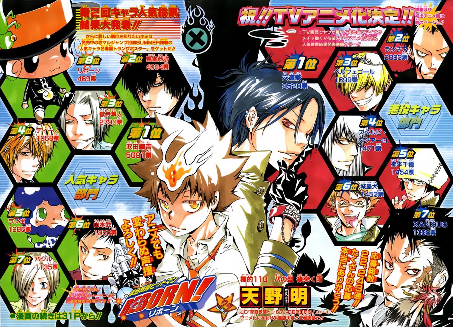 List of Katekyo Hitman Reborn! chapters and volumes, Reborn Wiki, Fandom