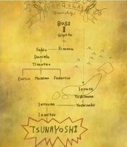 Vongola Family Tree