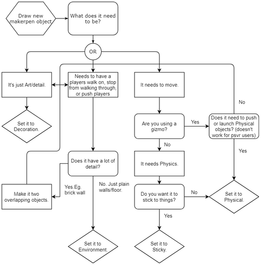 Makerpen flowchart 1