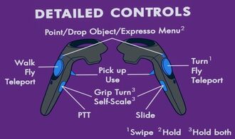 Detailed controls htc vive