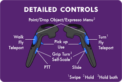 Basic Controls Rec Room Wiki Fandom