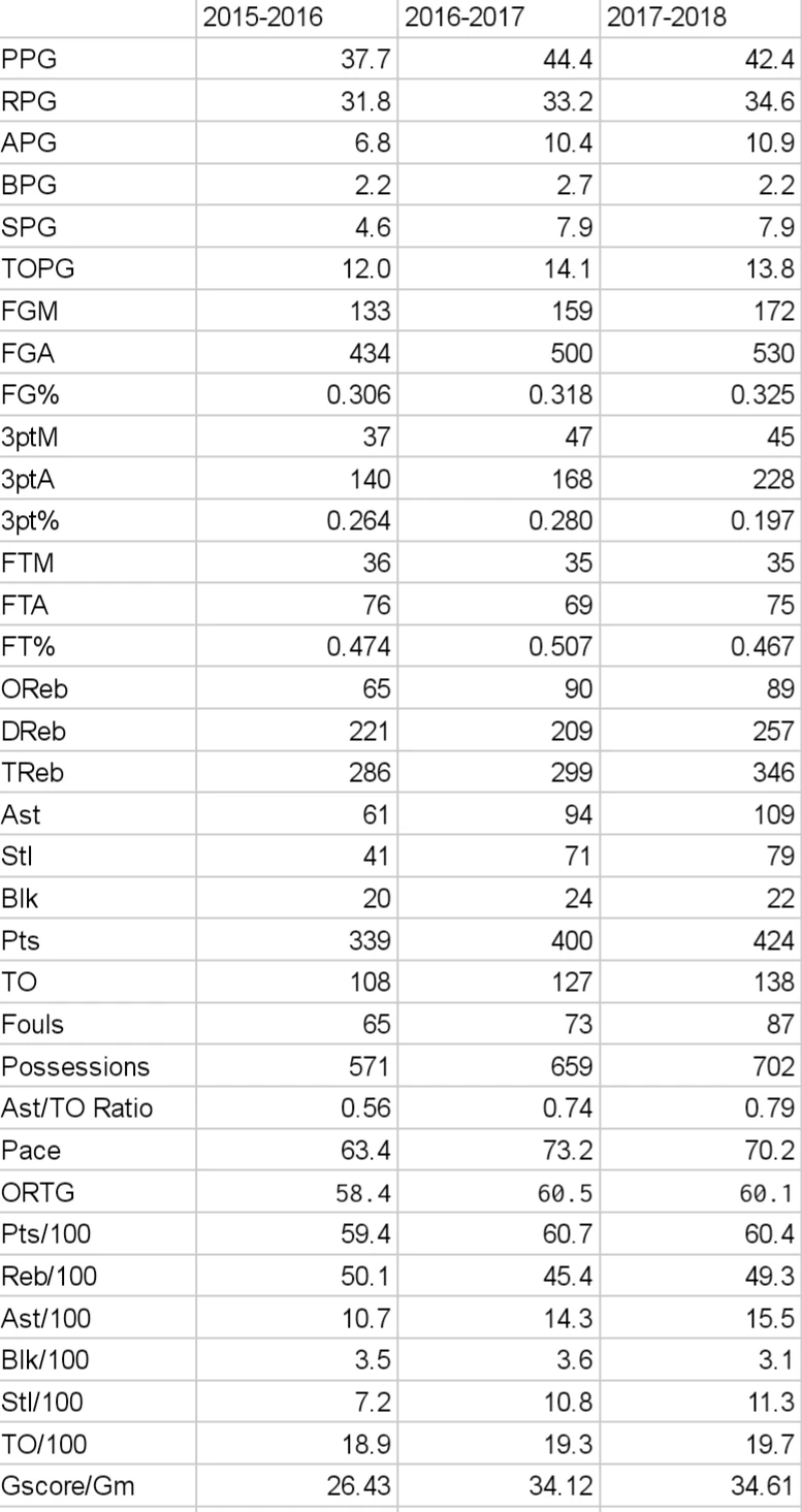 20172018 Basketball Rec Sports Wiki Fandom