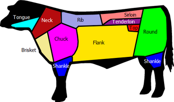 Dutch Beef cuts