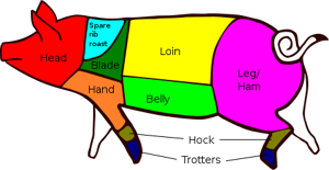 UK Pork cuts