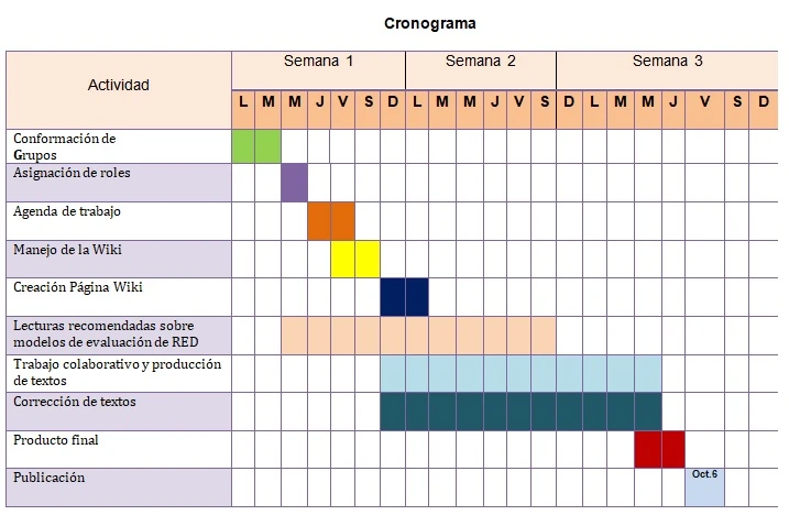 Medios de comunicación | Modelos de evaluación de recursos educativos ...