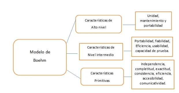 Modelos de evaluación de recursos educativos digitales | Modelos de ...