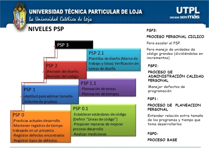 MODELO PSP | Modelos de evaluación de recursos educativos digitales ...